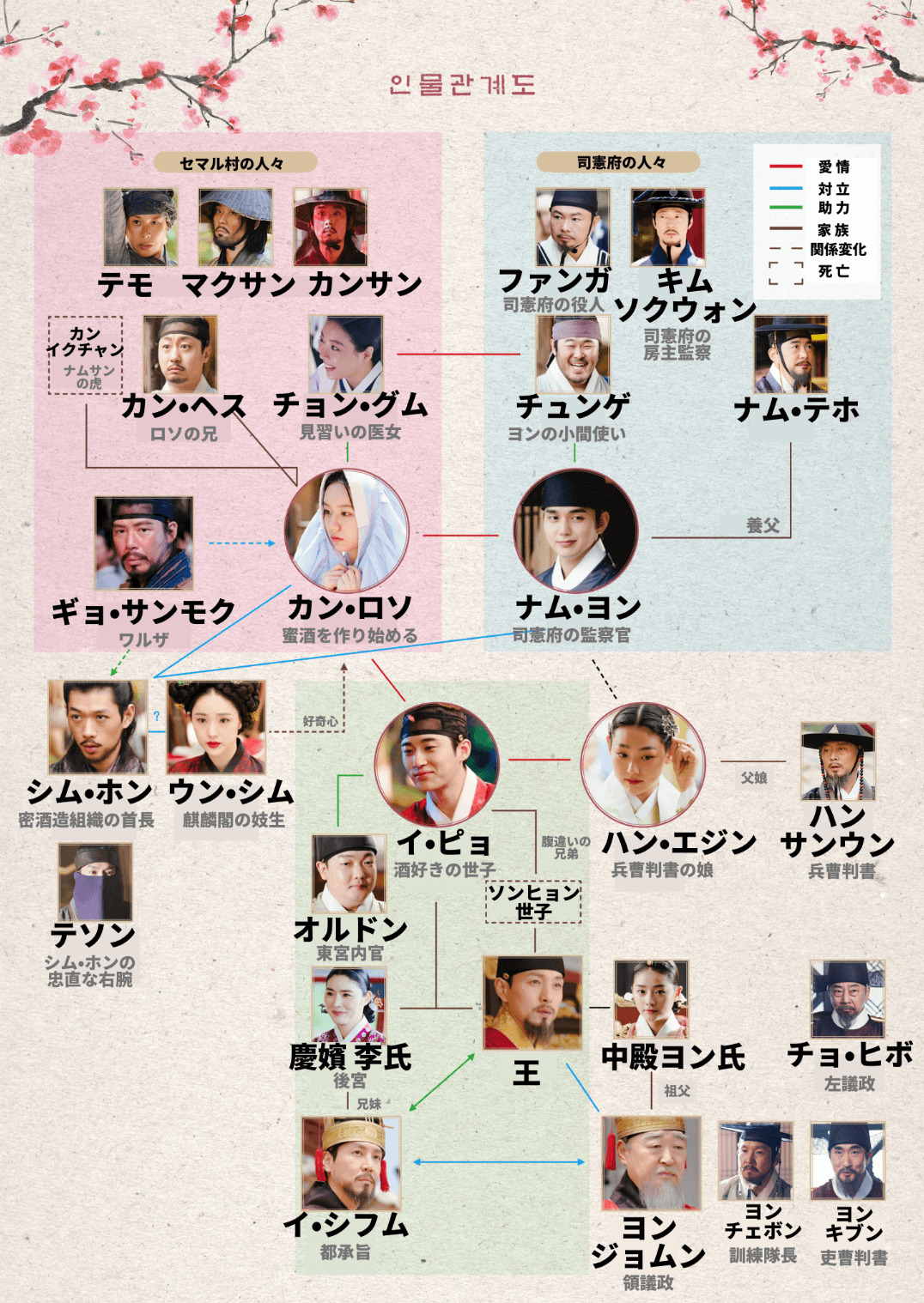 ユスンホ Girl S Dayイヘリ主演ドラマ 韓国ドラマ 花咲けば月を想う キャスト あらすじ 日本放送はいつ Netflixなどで配信はある Mogyu 韓ドラ情報をまるっとお届け