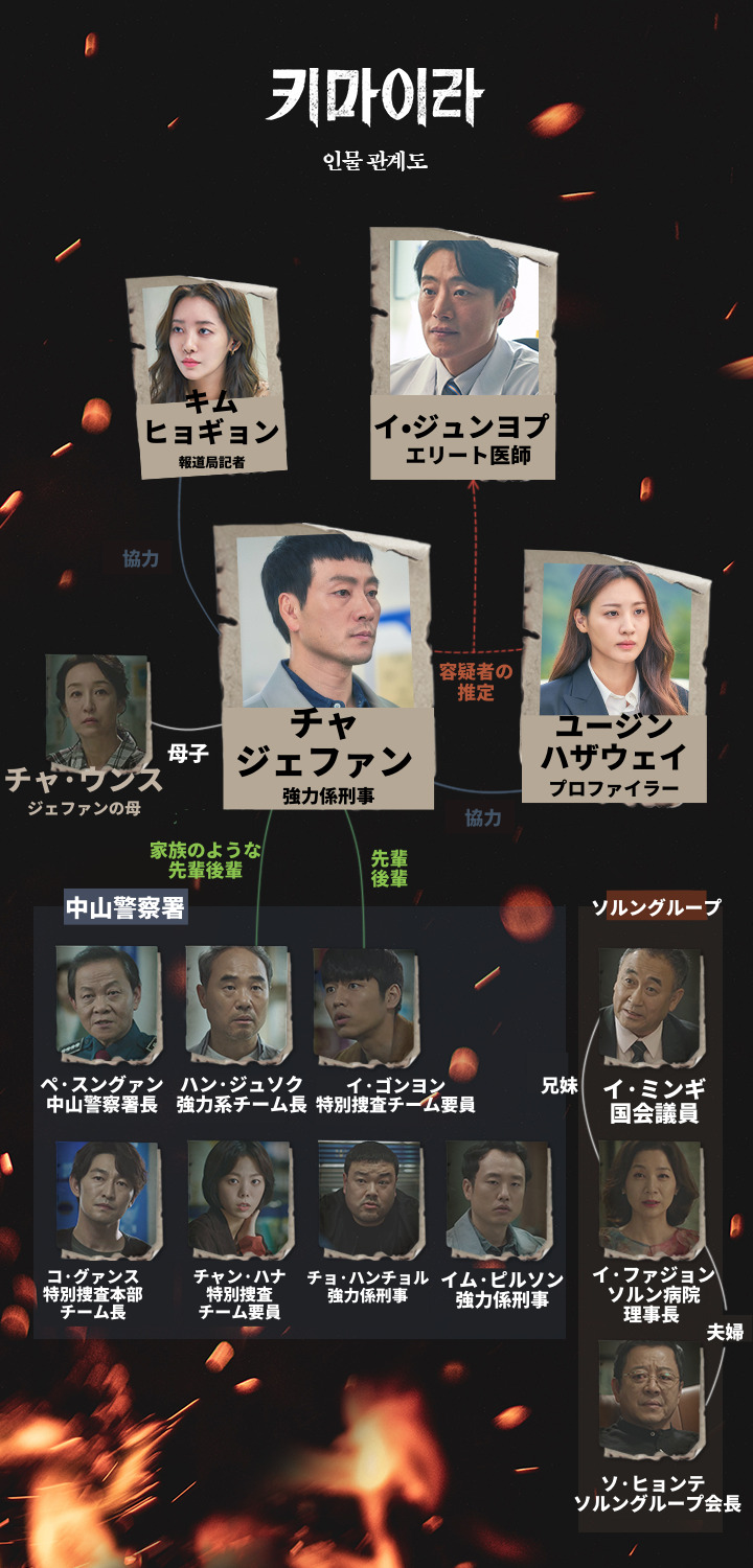 パク ヘス スヒョン イ ヒジュン主演のドラマ 韓国ドラマ キマイラ キャスト あらすじ 基本情報は 韓ドラ新作情報 Netflixなど どの配信サービスで見れる Mogyu 韓ドラ情報をまるっとお届け