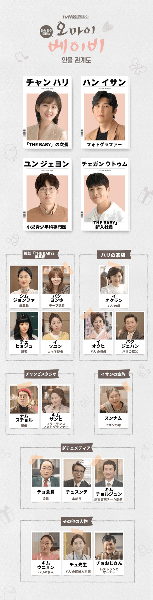 韓国ドラマ オー マイベイビー 私のトキメキ授かりロマンス 視聴できる配信サービスや日本放送はいつ キャスト あらすじ 相関図など紹介 Netflixで見れる Mogyu 韓ドラ情報をまるっとお届け
